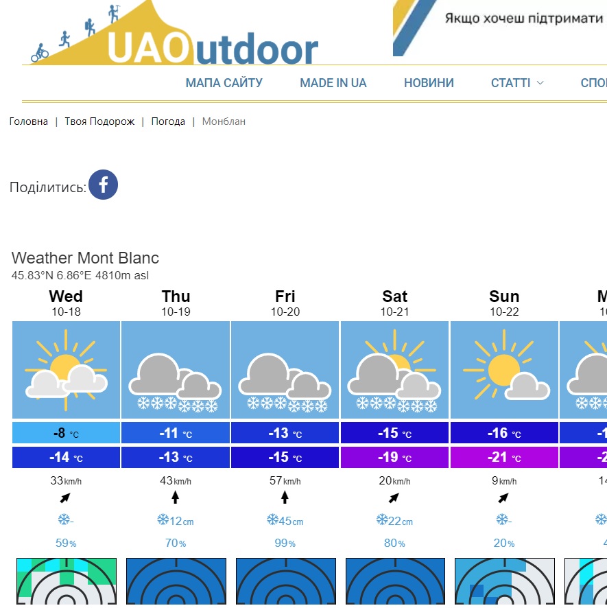Мапа сайту uao.com.ua та все про розділи 5