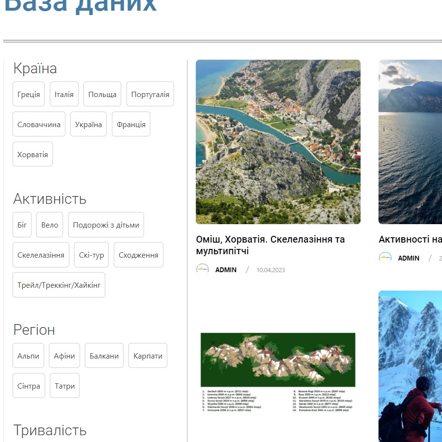 Мапа сайту uao.com.ua та все про розділи 4