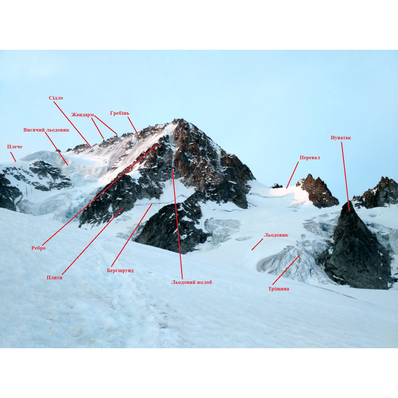 Гірська термінологія